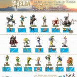Amiibo Zelda : 38 Cartes NFC (CHN NEUF Goodies Jeux Vidéo)